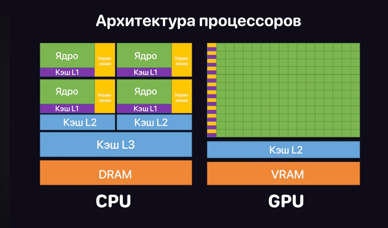 Отличия в архитектуре GPU и vGPU