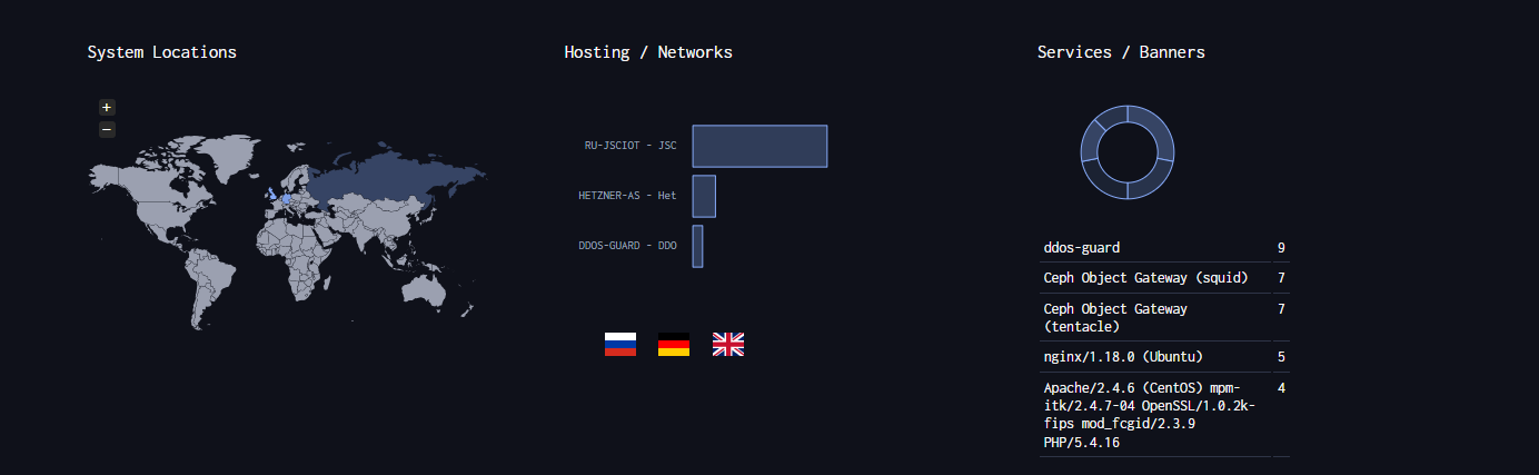Проверка домена через DNSDumpster