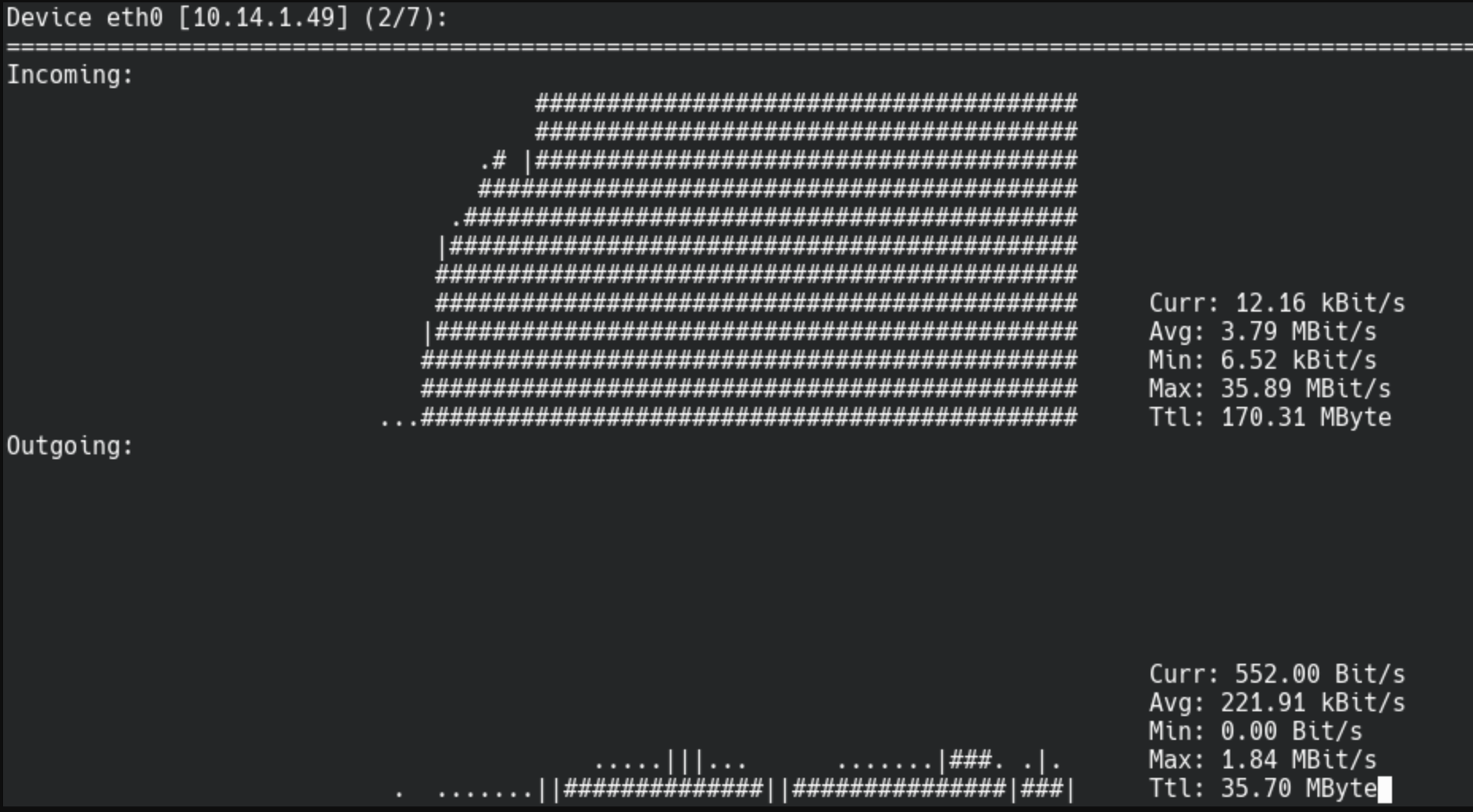 Интерфейс утилиты Nload