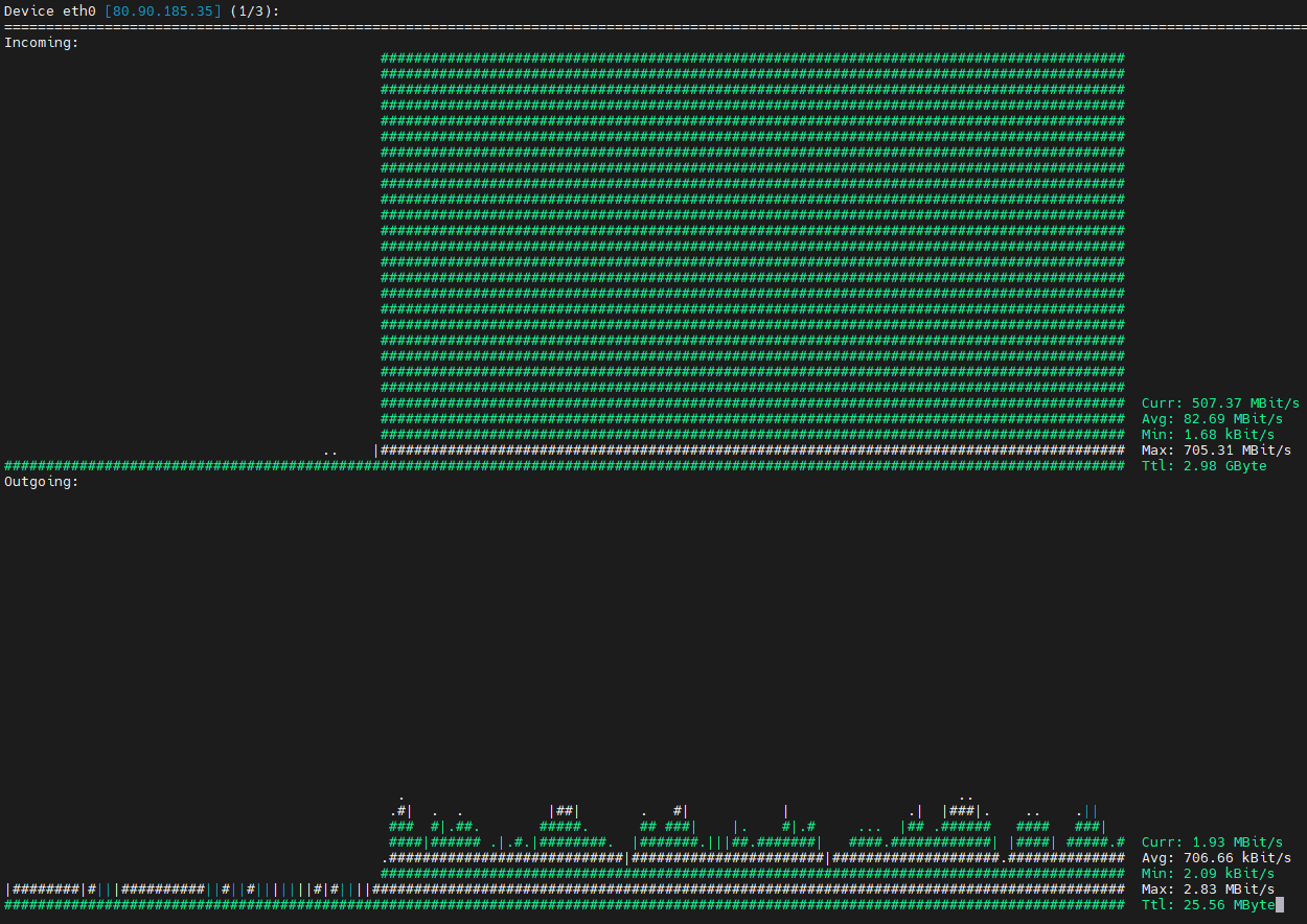 Мониторинг сетевого трафика на интерфейсе eth0