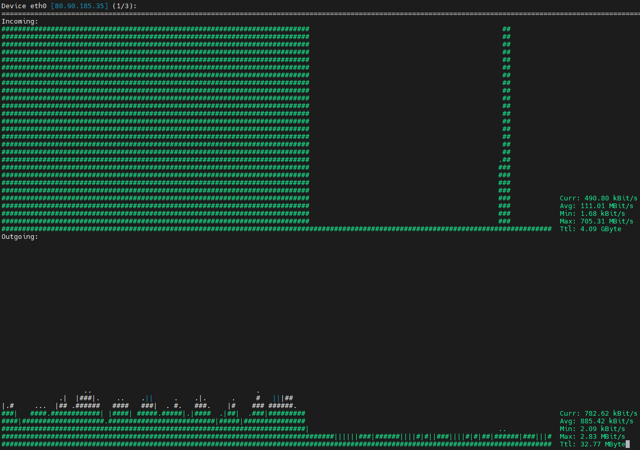 Мониторинг сетевого трафика на интерфейсе eth0