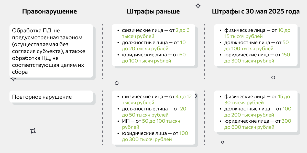 Изменения закона от 30 мая 2025 года