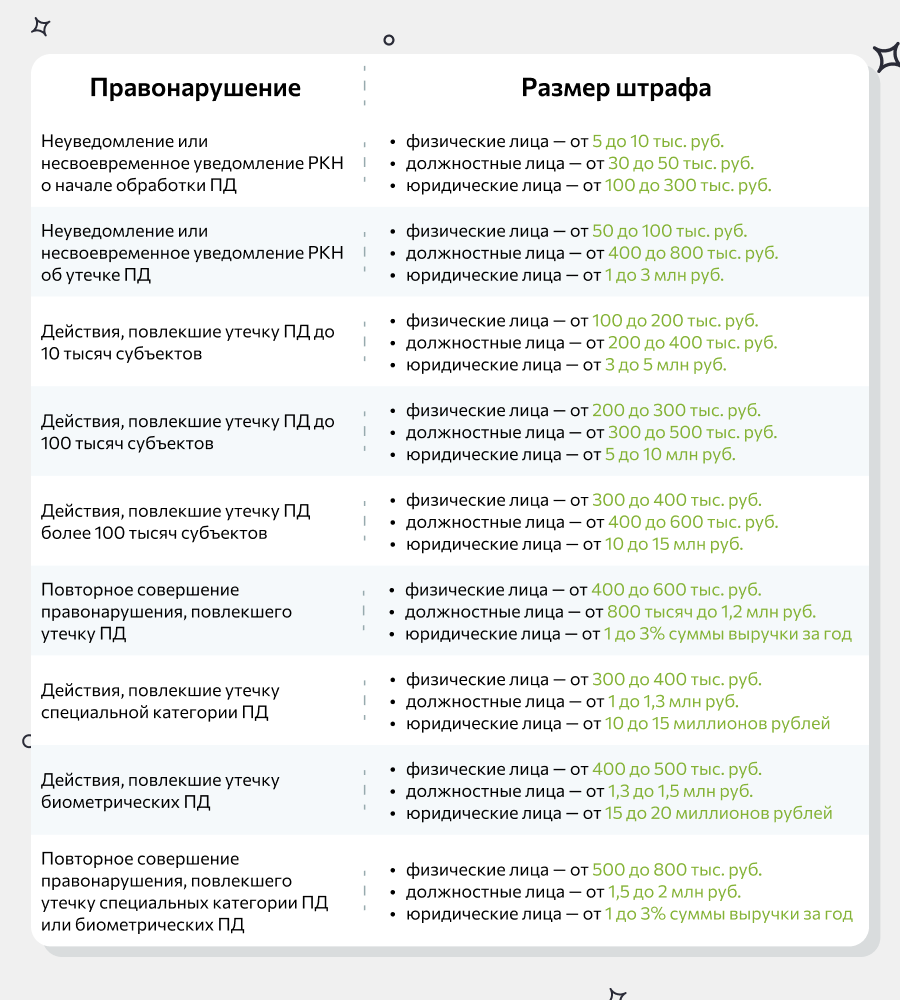 Новые штрафы