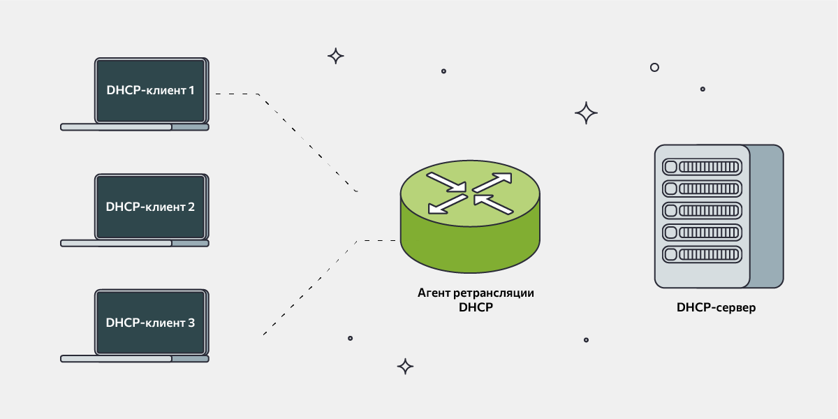 Архитектура DHCP