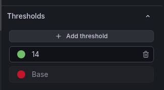 Thresholds