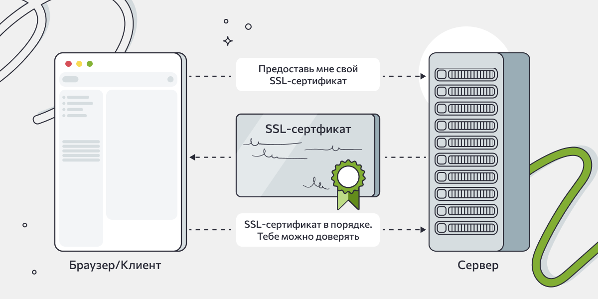 SSL/TLS-рукопожатие