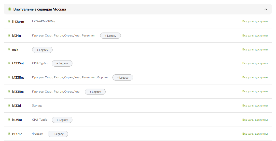 Состояние серверов