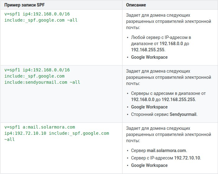 Пошаговая настройка перед началом работы