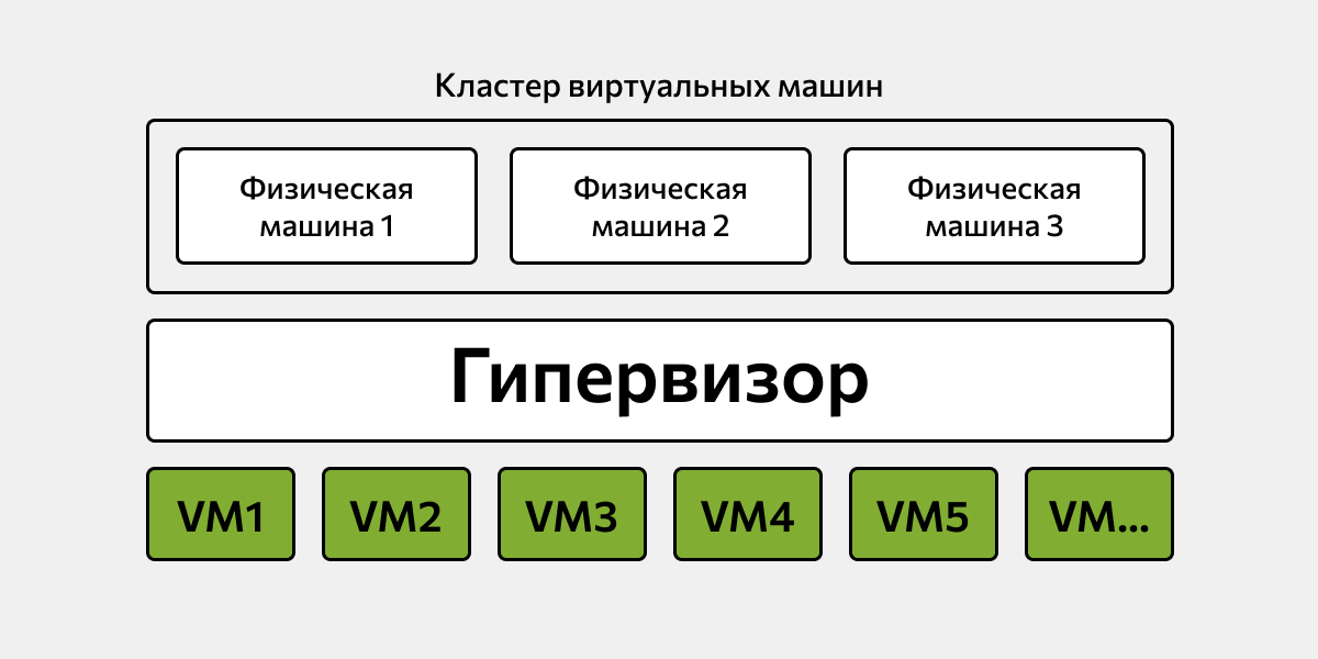 Что такое виртуализация? – Описание виртуализации облачных вычислений – AWS