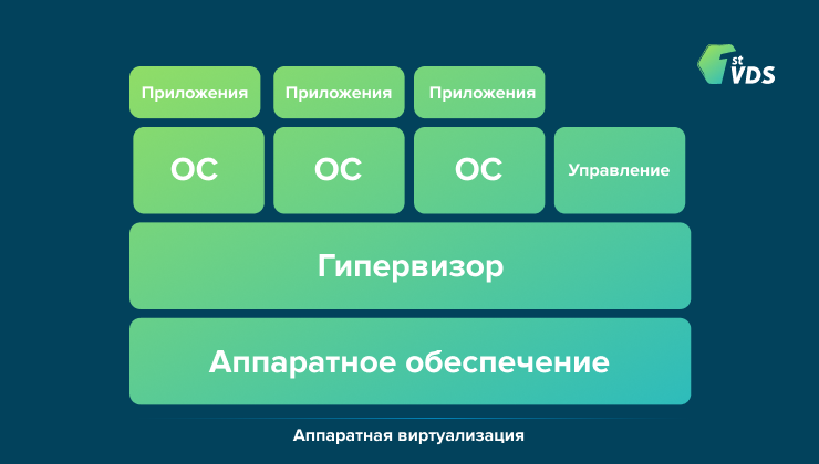 Виртуализация физической машины vmware