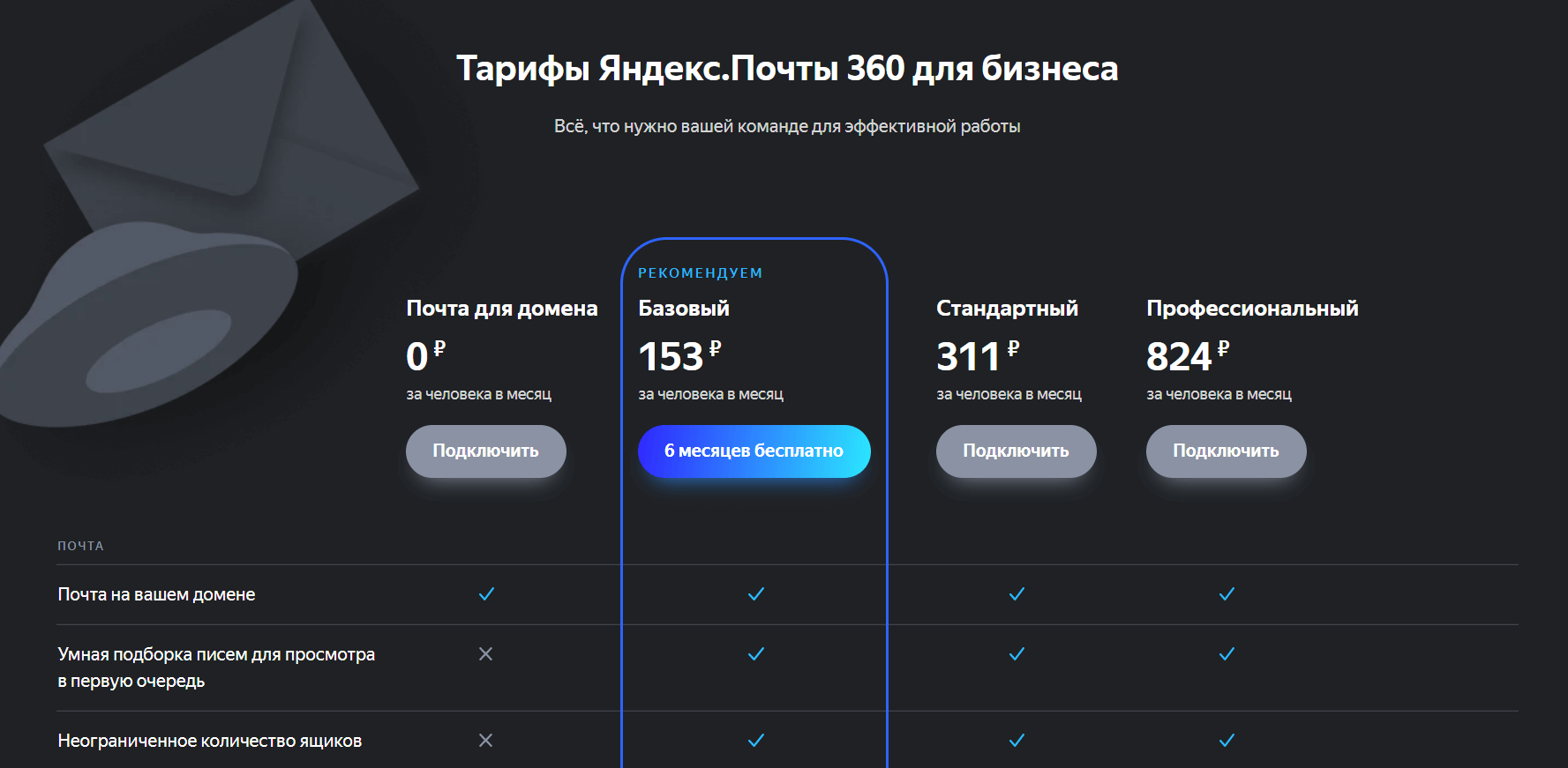 Регистрация в Яндекс 360 для бизнеса