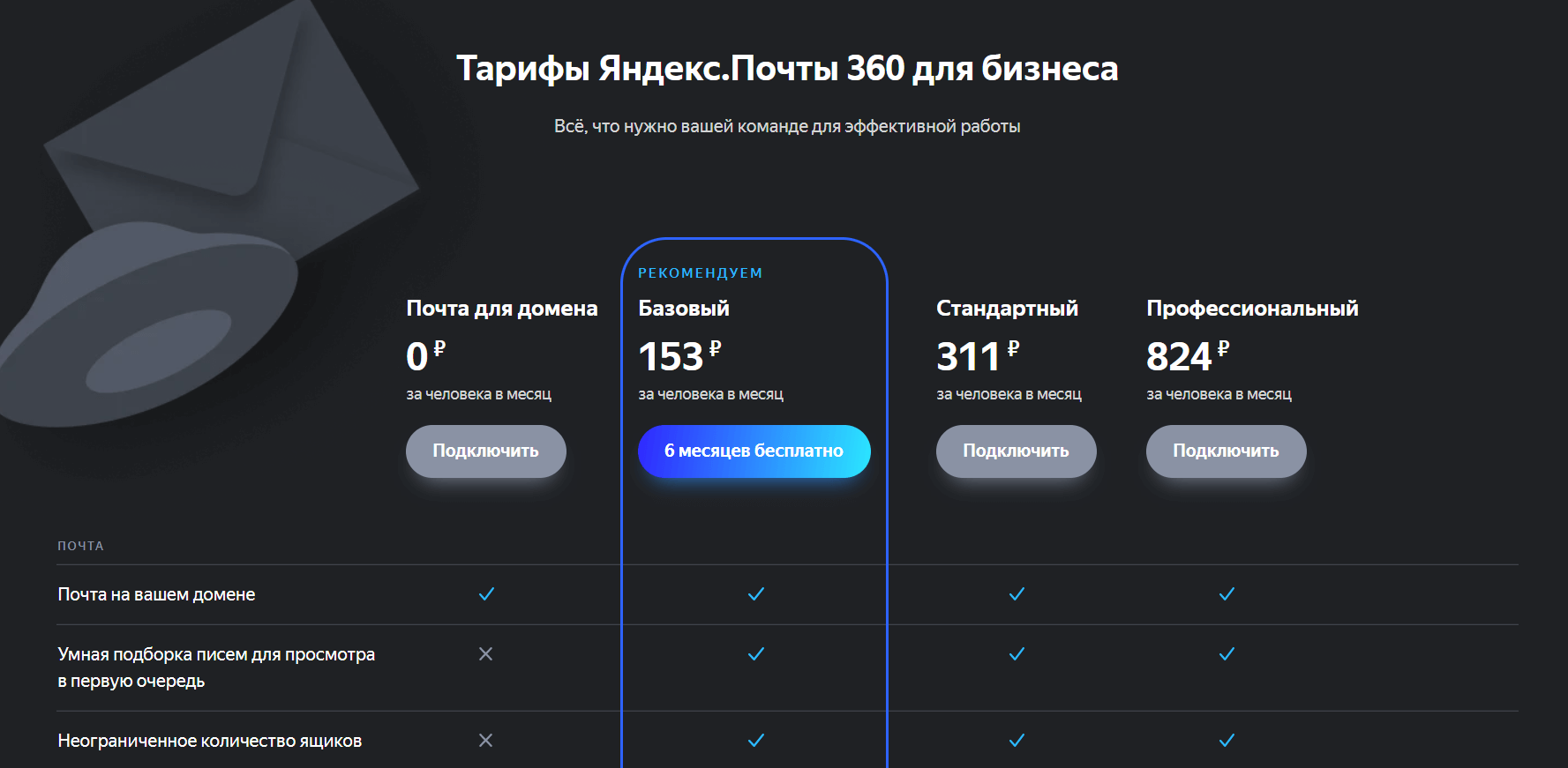 Настройка почты для домена через Яндекс | FirstVDS