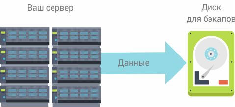 ВАЗ 2110 замена гофры 788 ВАЗ 2110 замена гофры 454