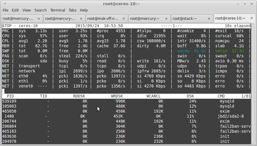 Stack root. Нагрузка на сервер. Что такое load average в выводе команды Top. Load average.