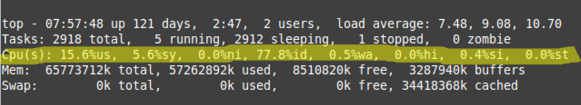 Показатели загруженности процессора в выводе команды top