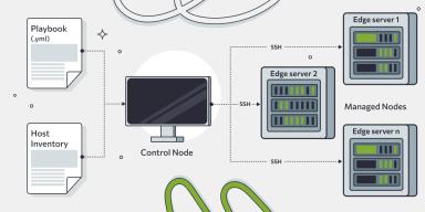 Как работает Ansible