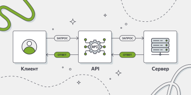 Что такое API (апи) 