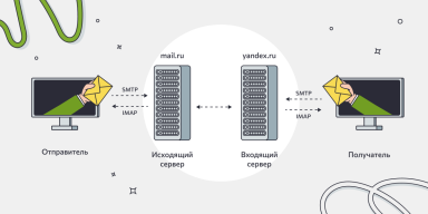 Что такое почтовый сервер